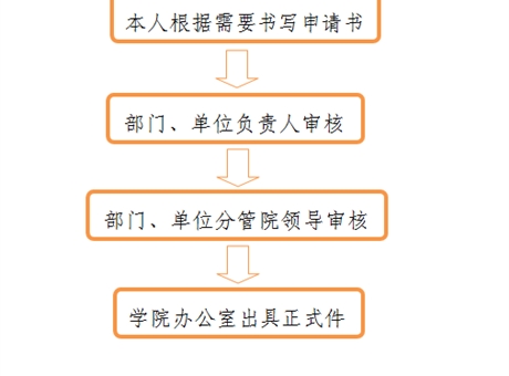 開具介紹信、證明、便函流程