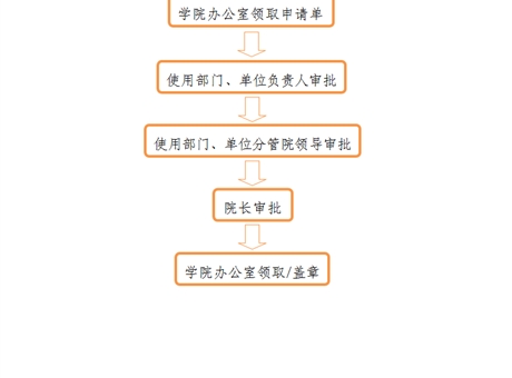 事業(yè)單位法人證、組織機構(gòu)代碼證、 法人身份證復(fù)印件、法人簽章、 法人私章使用流程