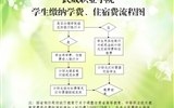 武威職業(yè)學(xué)院學(xué)院學(xué)生繳納學(xué)費(fèi)、住宿費(fèi)的基本流程