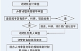 武威職業(yè)學(xué)院經(jīng)費(fèi)報(bào)銷流程