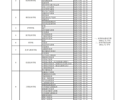 武威職業(yè)學院招生專業(yè)收費公示