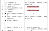 西安科技大學(xué)趙亮《足球選項(xiàng)課》教案（選）