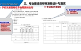 以專業(yè)為載體，提升人才培養(yǎng)質(zhì)量——專業(yè)診改實(shí)務(wù)