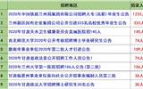 2020年甘肅事業(yè)單位面向社會(huì)公開(kāi)招聘3840名事業(yè)編制人員