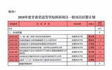 轉發(fā)甘肅省財政廳 甘肅省教育廳關于下達2018年度甘肅省高等學校科研項目經(jīng)費的通知