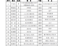 關(guān)于2019-2020學(xué)年國(guó)家獎(jiǎng)學(xué)金候選人的公示