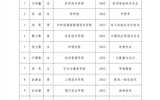 武威職業(yè)學(xué)院關(guān)于2023-2024學(xué)年第二批國家獎學(xué)金擬獲得者的公示