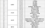 武威職業(yè)學院2020年綜合評價招生征集志愿的公告