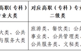 2024年西北師范大學(xué)普通高等教育高職（?？疲┥究普猩?jiǎn)章